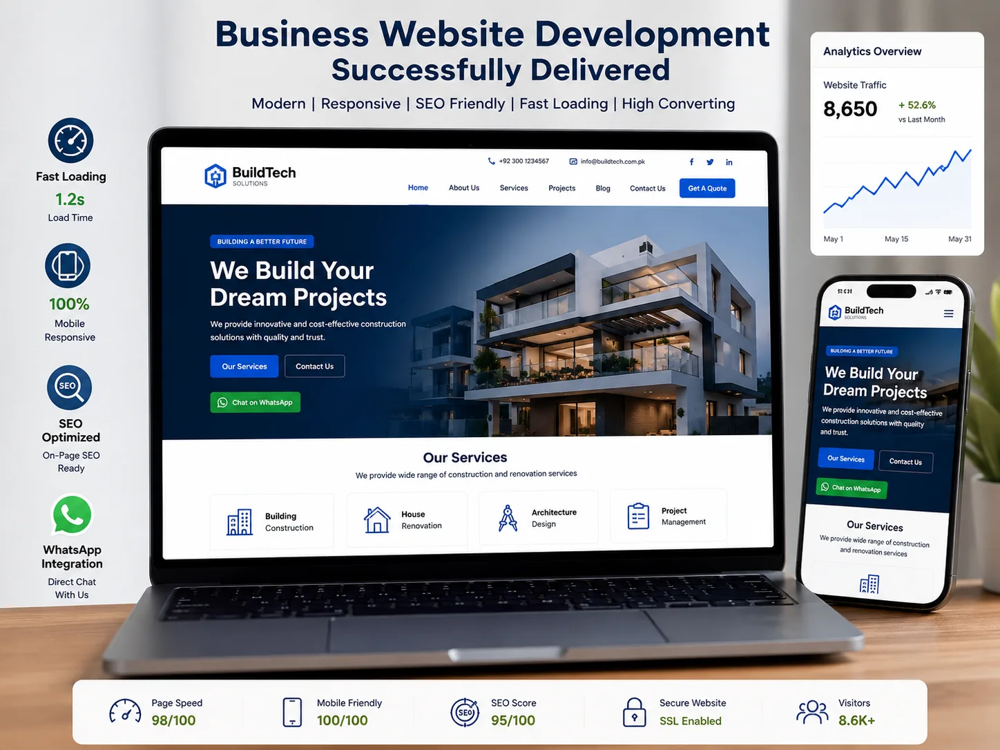 Business Website Development Successfully Delivered