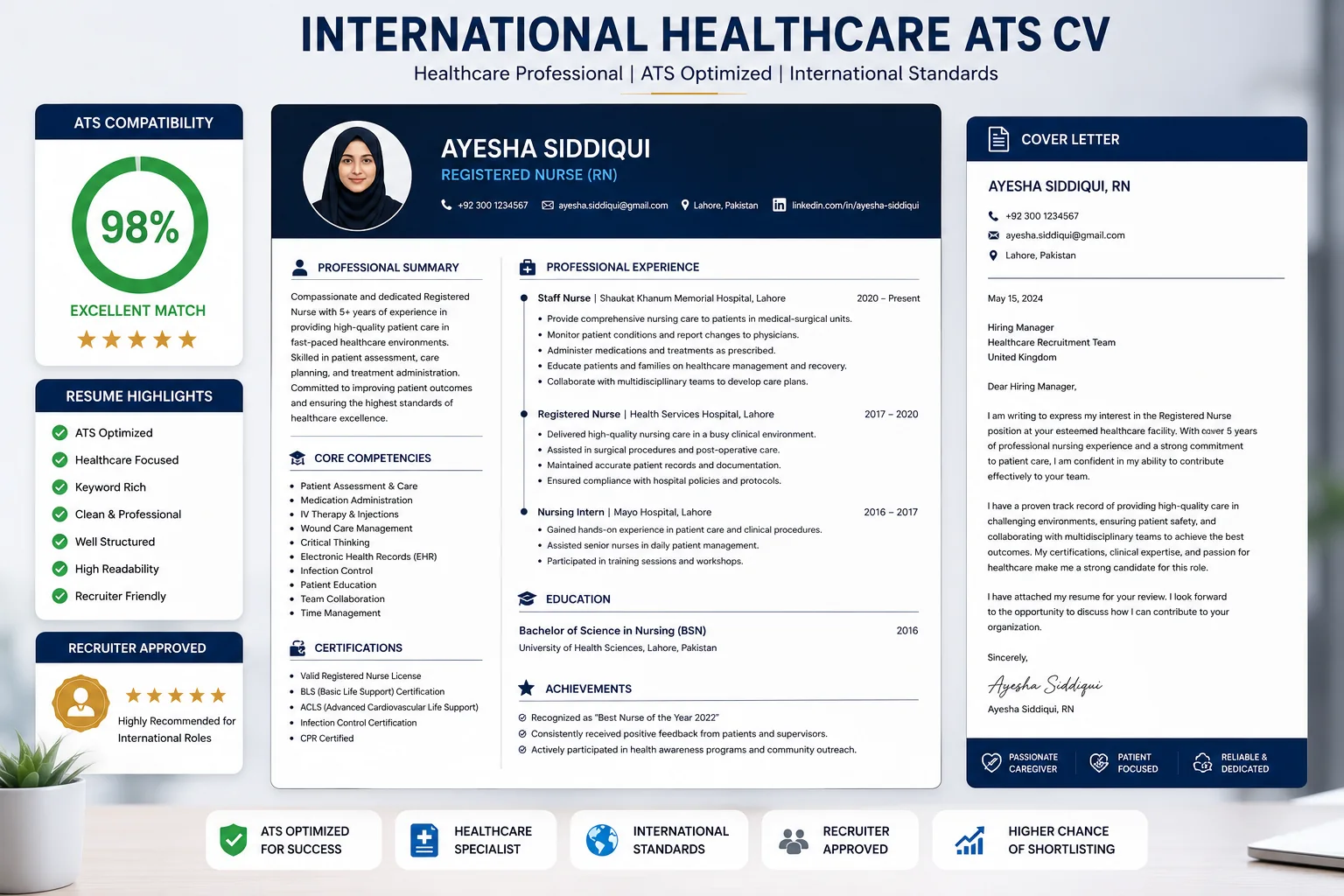 International Healthcare ATS CV