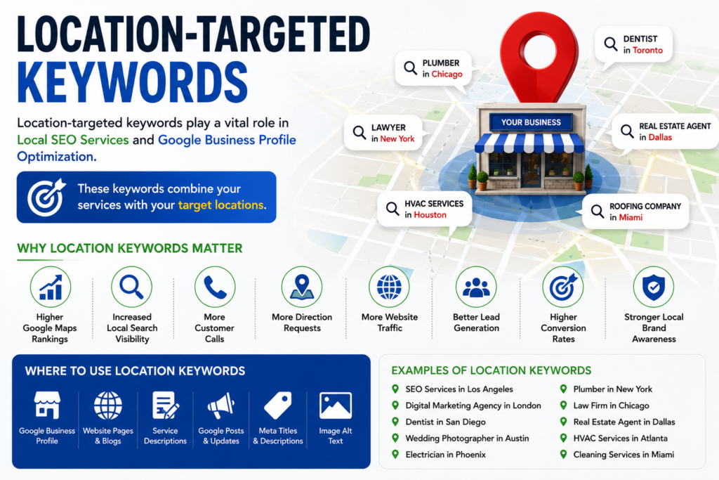 Google Business Profile Optimization Services in 2025