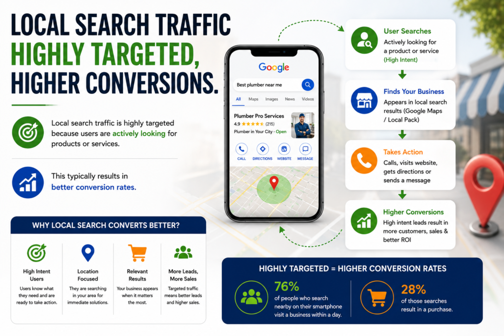 Google Business Profile Optimization Services in 2026  8