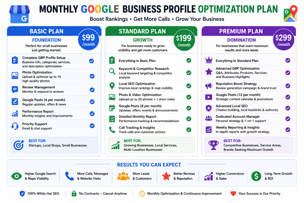 Monthly optimization schedule for Google Business Profile management