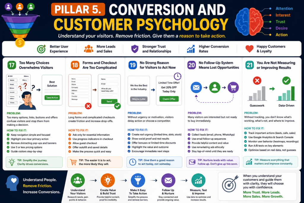 Pillar 5. Conversion and Customer Psychology