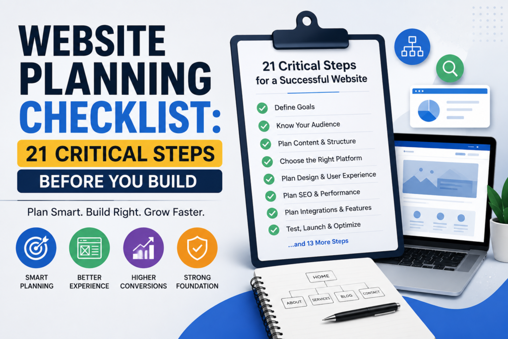 Website planning checklist featuring 21 critical steps for goals, audience, content, platform, design, SEO, testing and launch.