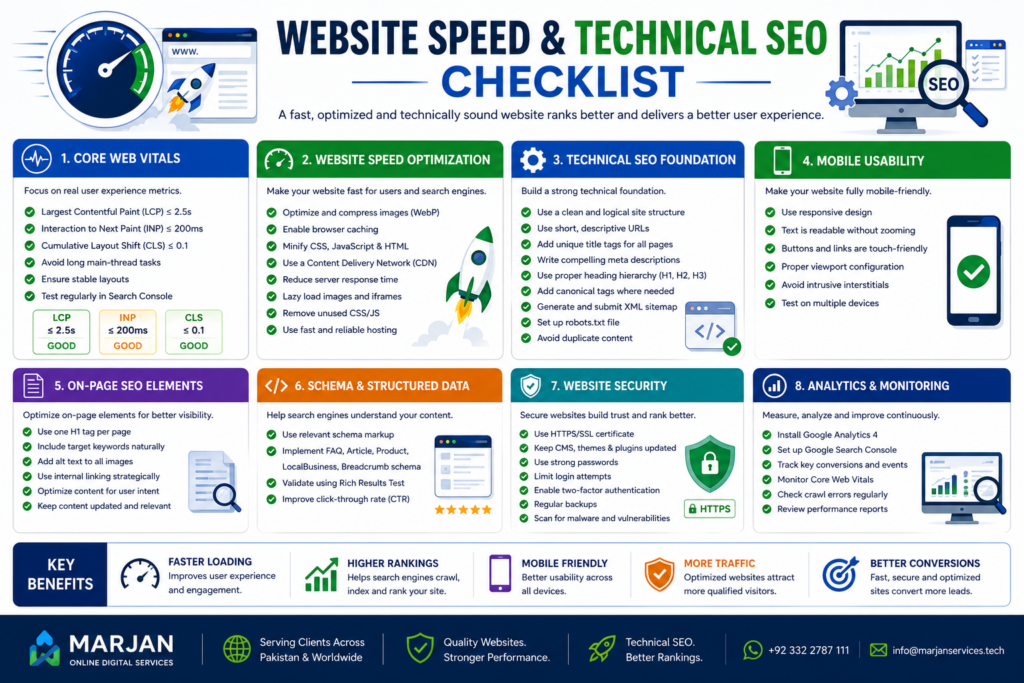 Checklist showing Core Web Vitals, website speed optimization, technical SEO, mobile usability, schema markup and security.