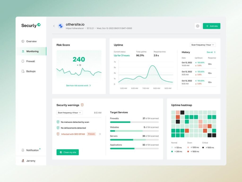 Website security monitoring dashboard displaying malware alerts, uptime monitoring and SSL status.