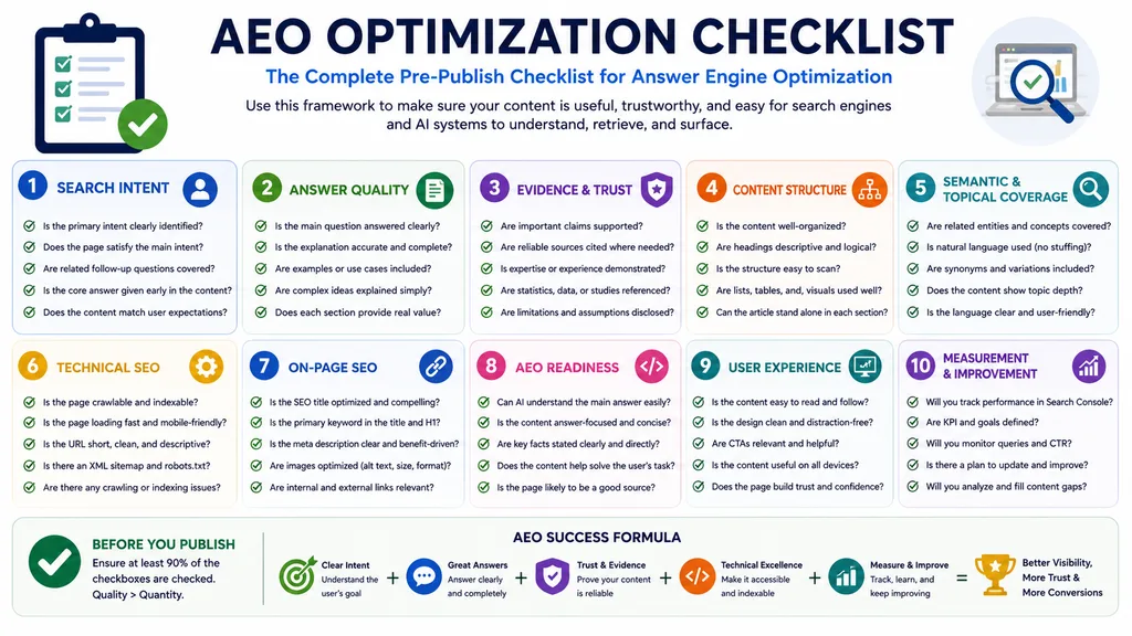 AEO optimization checklist covering intent answers evidence SEO and technical accessibility