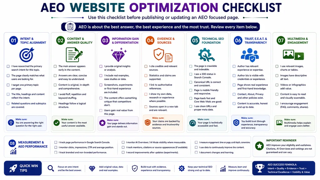 AEO website checklist covering search intent, content, evidence, technical SEO, trust, multimedia and measurement