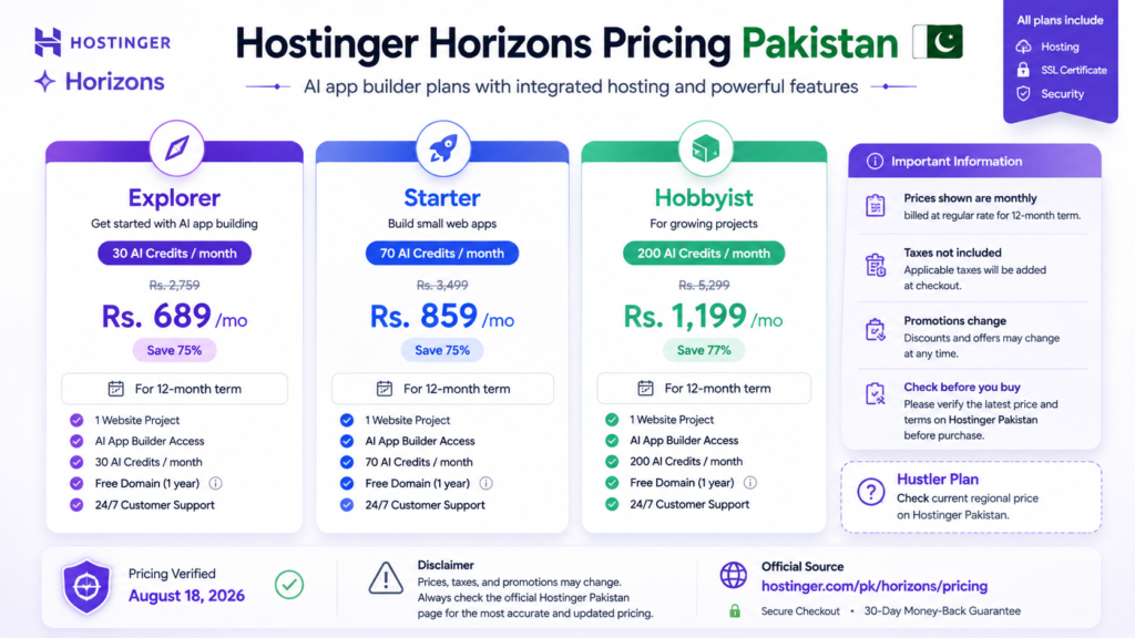 Hostinger Horizons pricing in Pakistan with Explorer Starter and Hobbyist plan comparison
