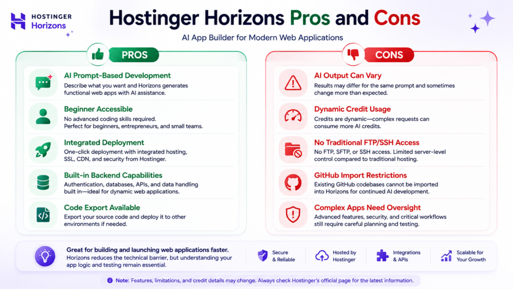 Hostinger Horizons advantages and limitations for AI web app development