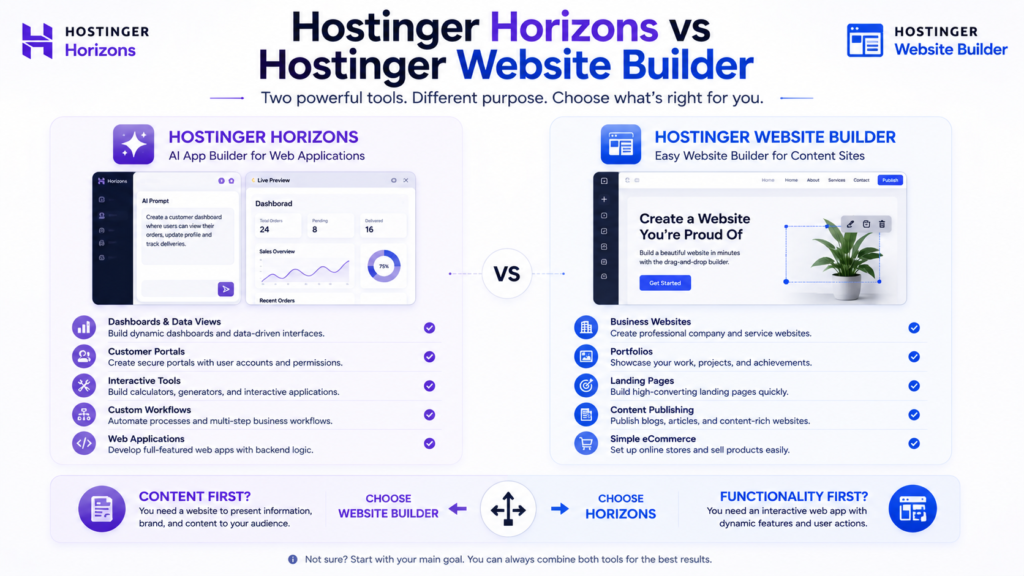 Hostinger Horizons vs Hostinger Website Builder comparison for websites and web applications