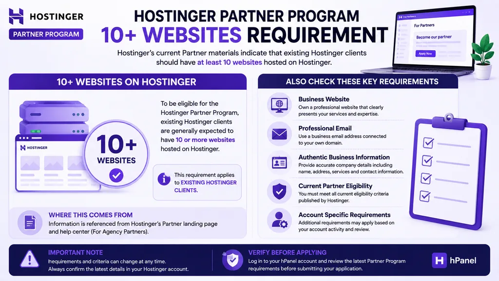 Hostinger Partner Program 10 websites eligibility requirement clarification