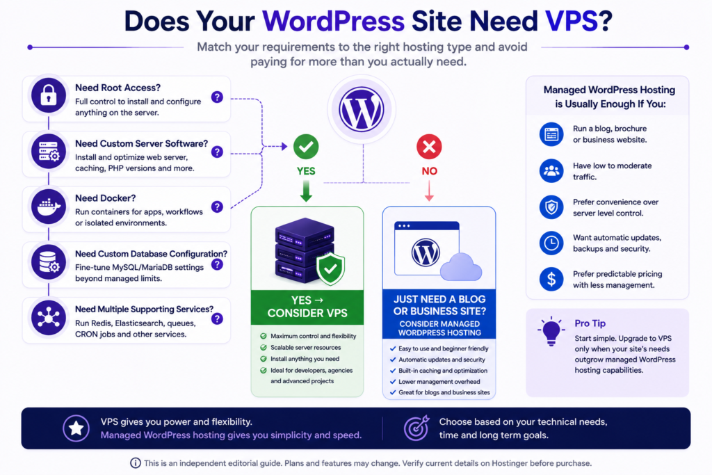 Decision guide showing when Hostinger VPS makes sense for WordPress and when managed WordPress hosting may be easier
