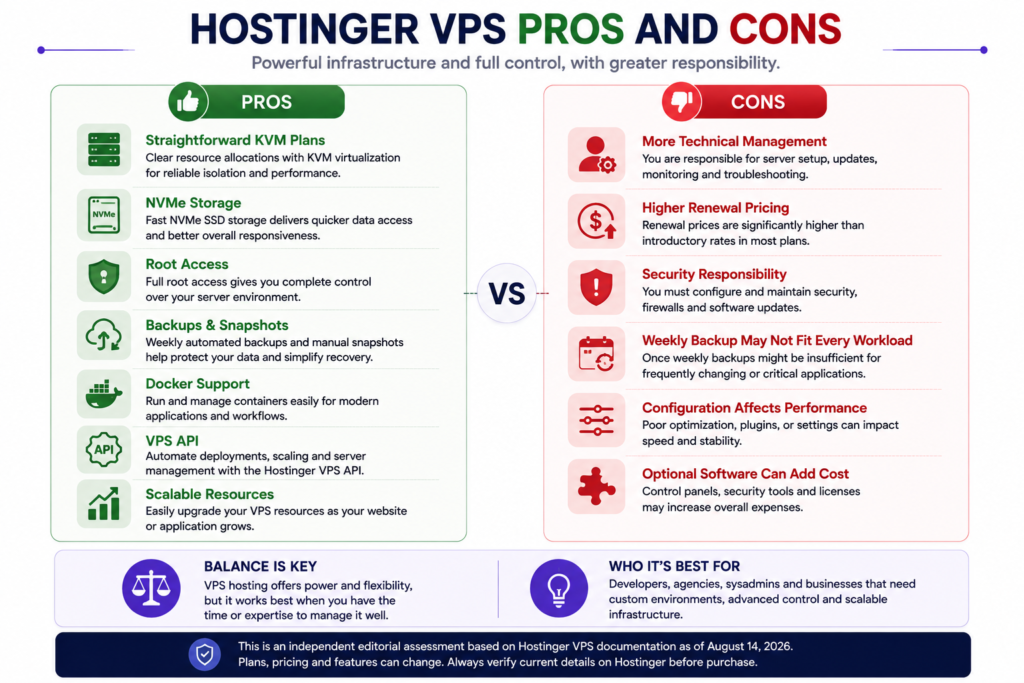 Hostinger VPS pros and cons covering server control, NVMe storage, backups, scalability, technical responsibility and renewal pricing