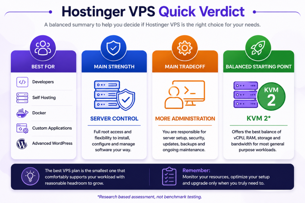 Hostinger VPS quick verdict showing suitable users, key strengths, limitations and recommended KVM starting points
