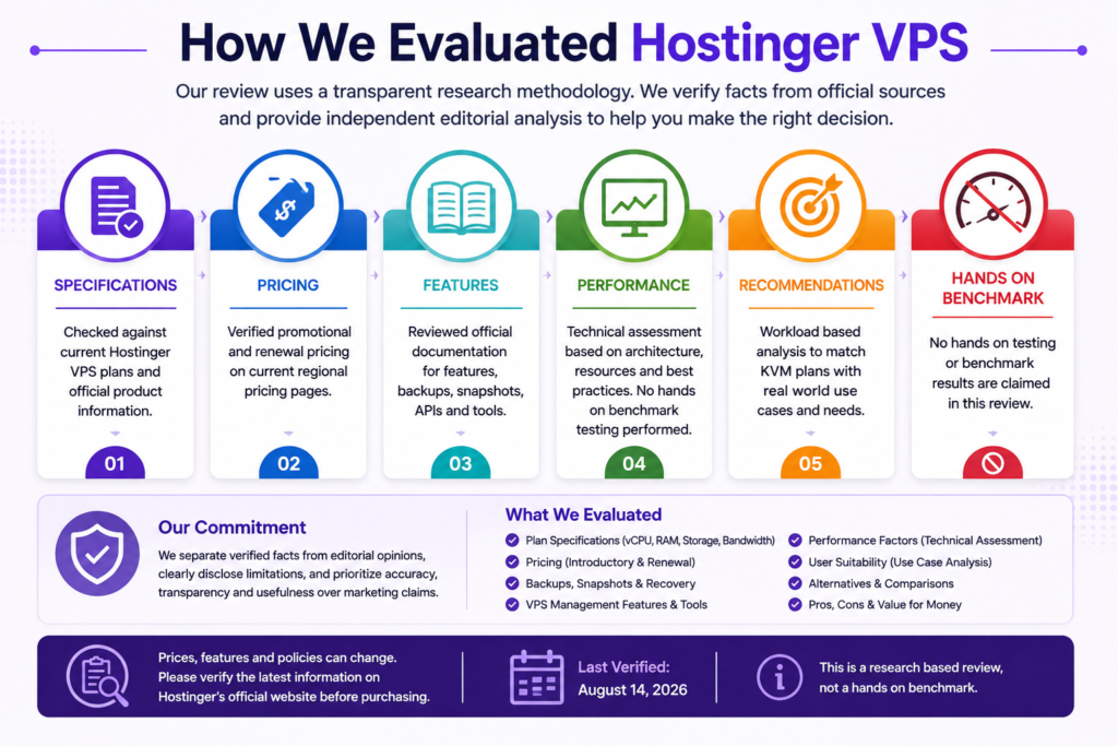 Research methodology for evaluating Hostinger VPS specifications, pricing, features, performance factors and plan suitability