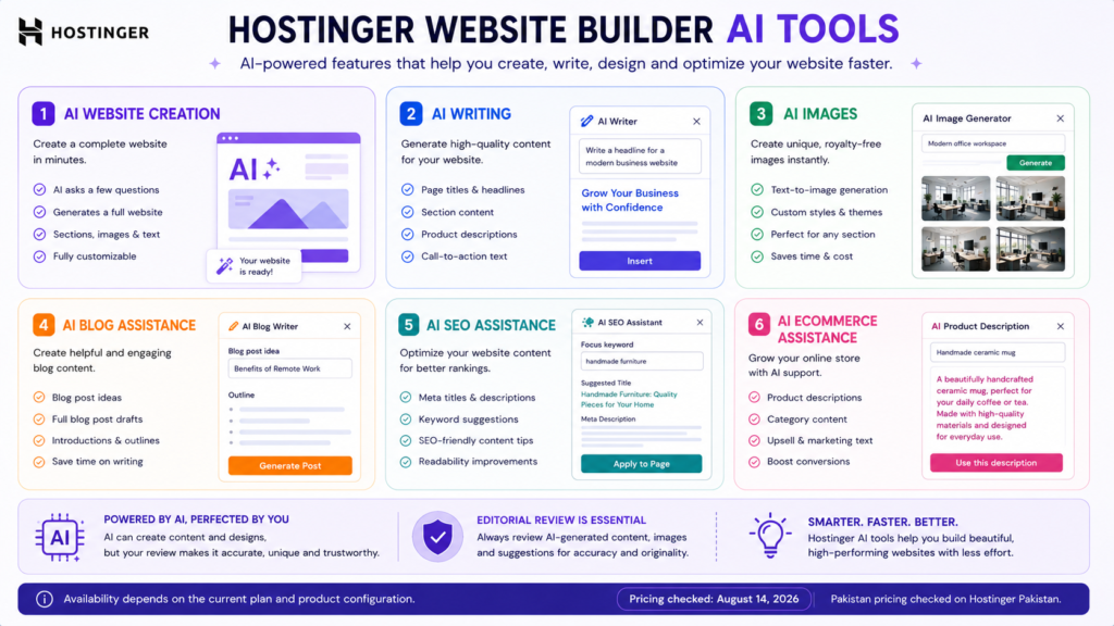 Overview of Hostinger Website Builder AI tools for website creation, text, images, blogging, SEO, and ecommerce
