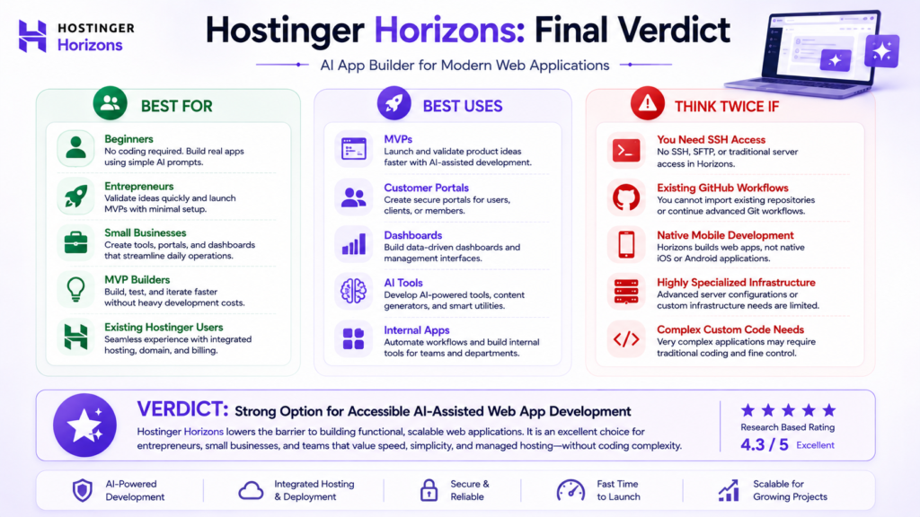 Hostinger Horizons final verdict showing ideal users strengths limitations and best use cases