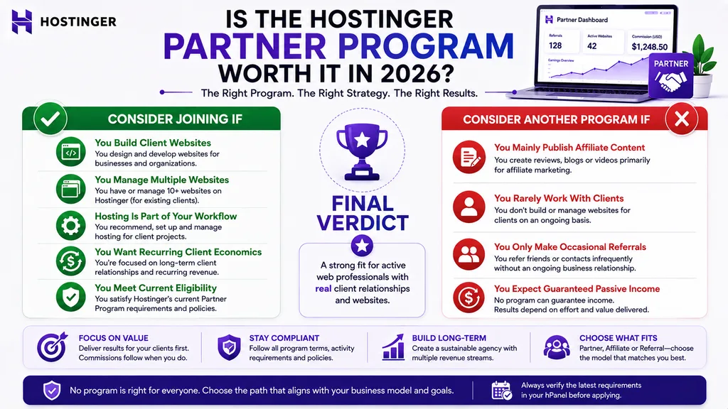 Hostinger Partner Program final verdict showing who should join and who should consider alternatives