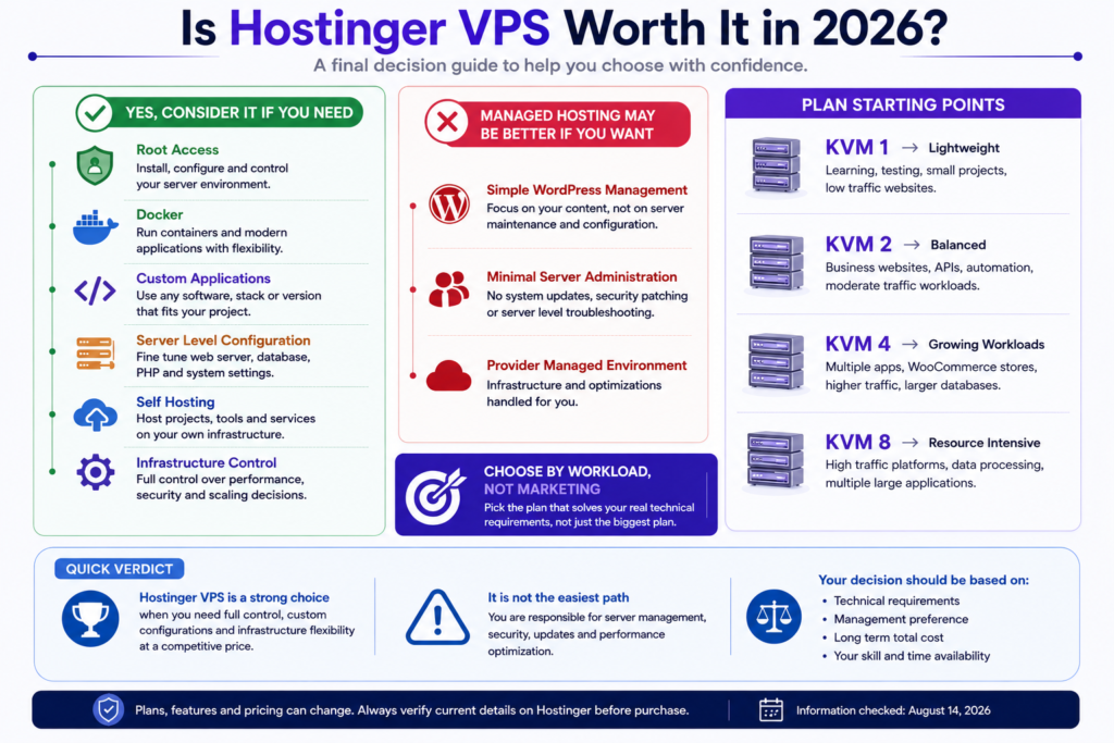 Final Hostinger VPS decision guide showing when VPS is worth considering and when managed hosting may be more suitable
