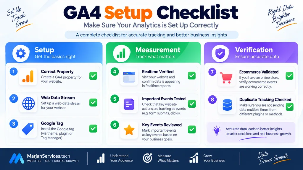 GA4 setup checklist covering property data stream Google tag events key events ecommerce and tracking verification