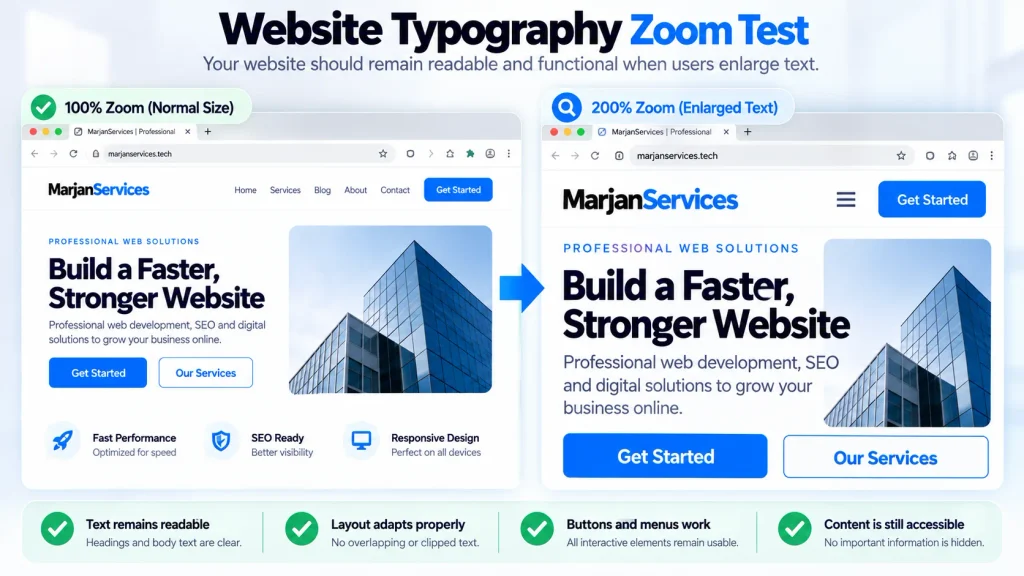 Website typography test comparing normal text size with 200 percent browser zoom