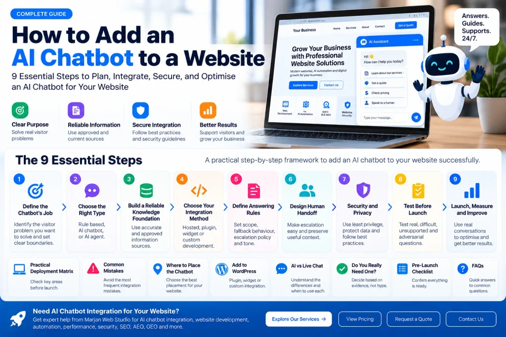 AI website chatbot answering visitor questions through a business website