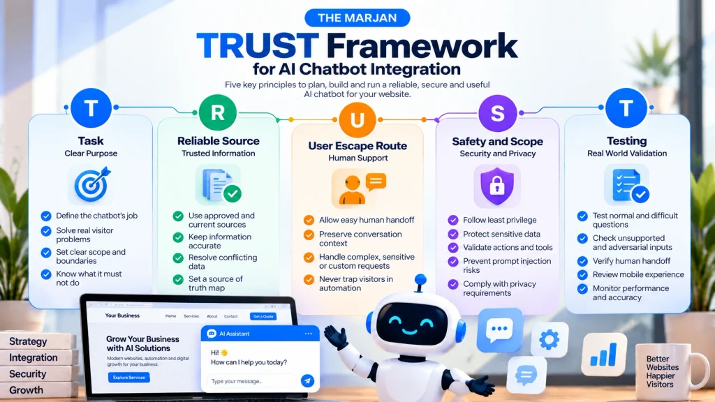 Marjan TRUST framework for reliable AI chatbot integration
