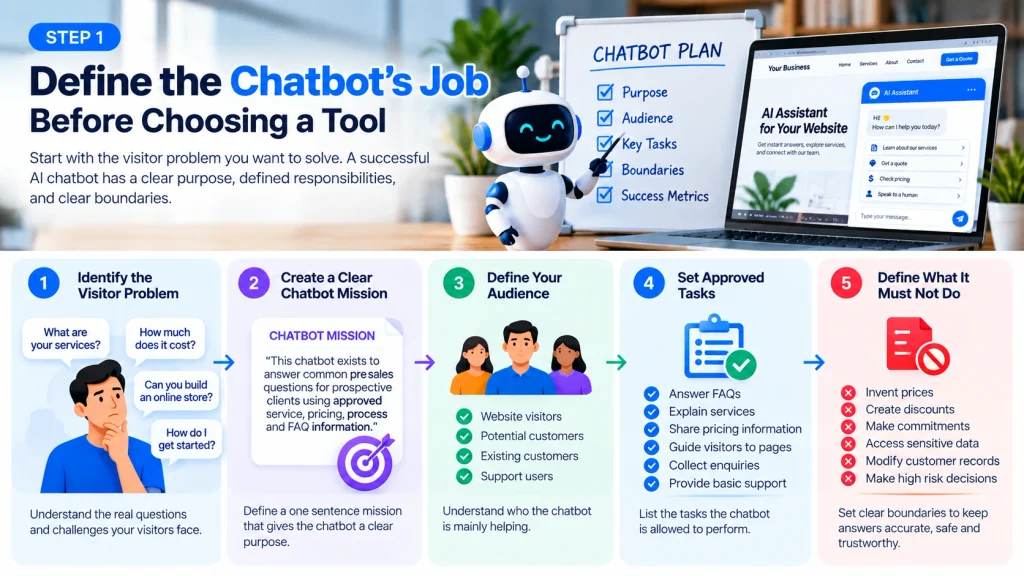 Defining the purpose, audience and boundaries of an AI website chatbot