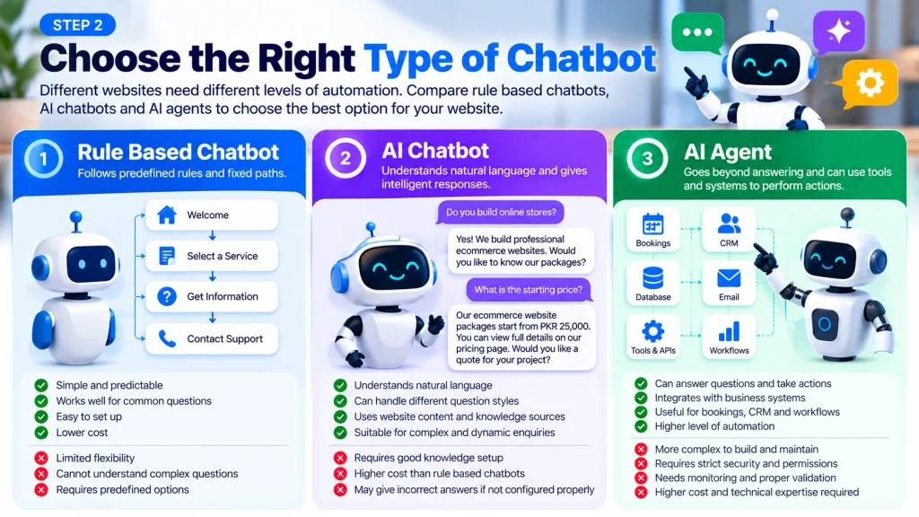 Rule Based Chatbot vs AI Chatbot vs AI Agent