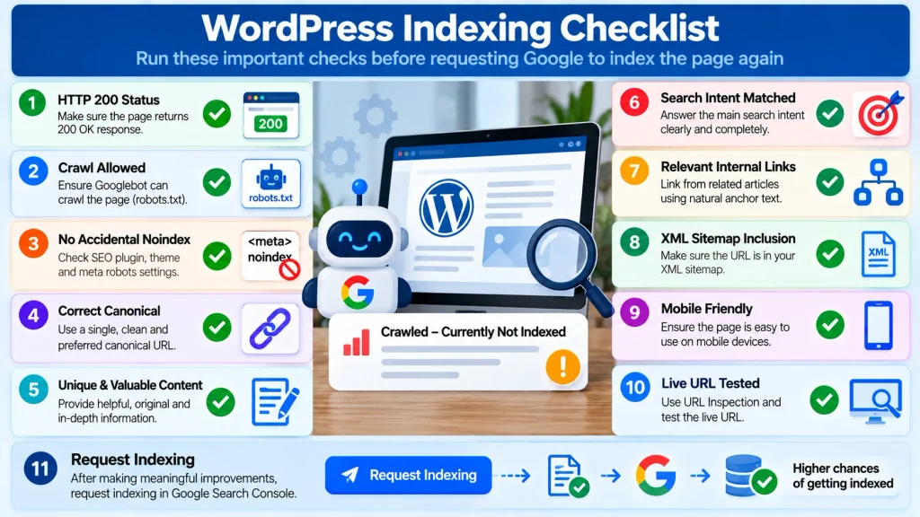 WordPress indexing checklist for crawled currently not indexed pages